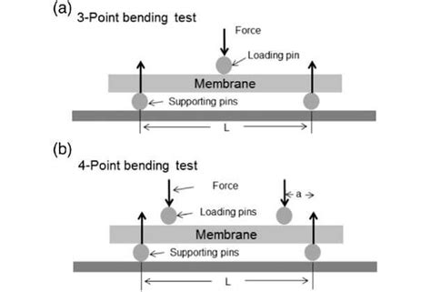 flexural test calculator